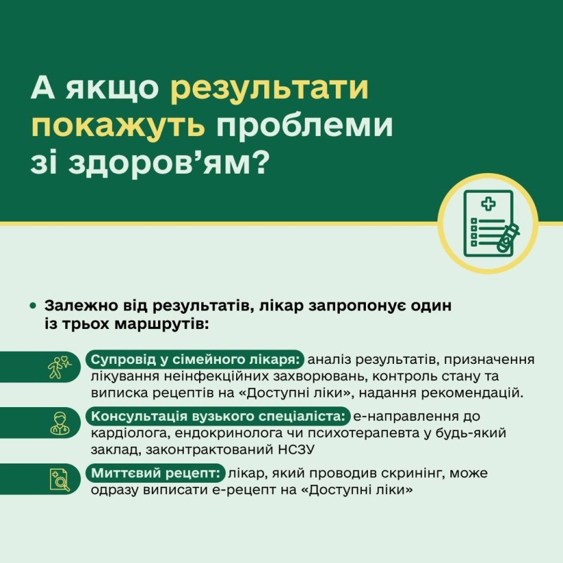  Зображення містить надпис і відповідні розяснення Якщо результати покажуть проблеми зі здоровям