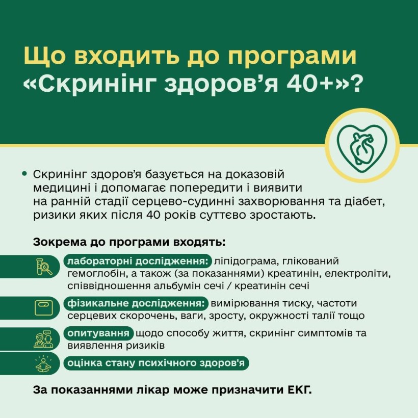   Зображення містить надпис Що в ходить до програми «Скринінг здоров’я 40+»