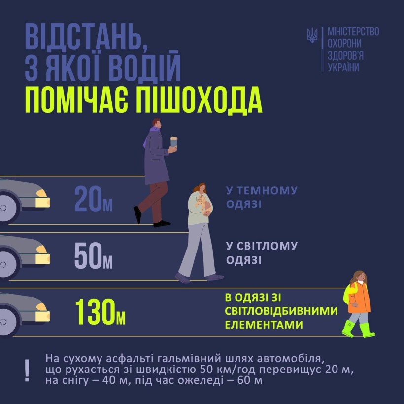 Правила безпеки для всіх учасників дорожнього руху під час вимкнення світла