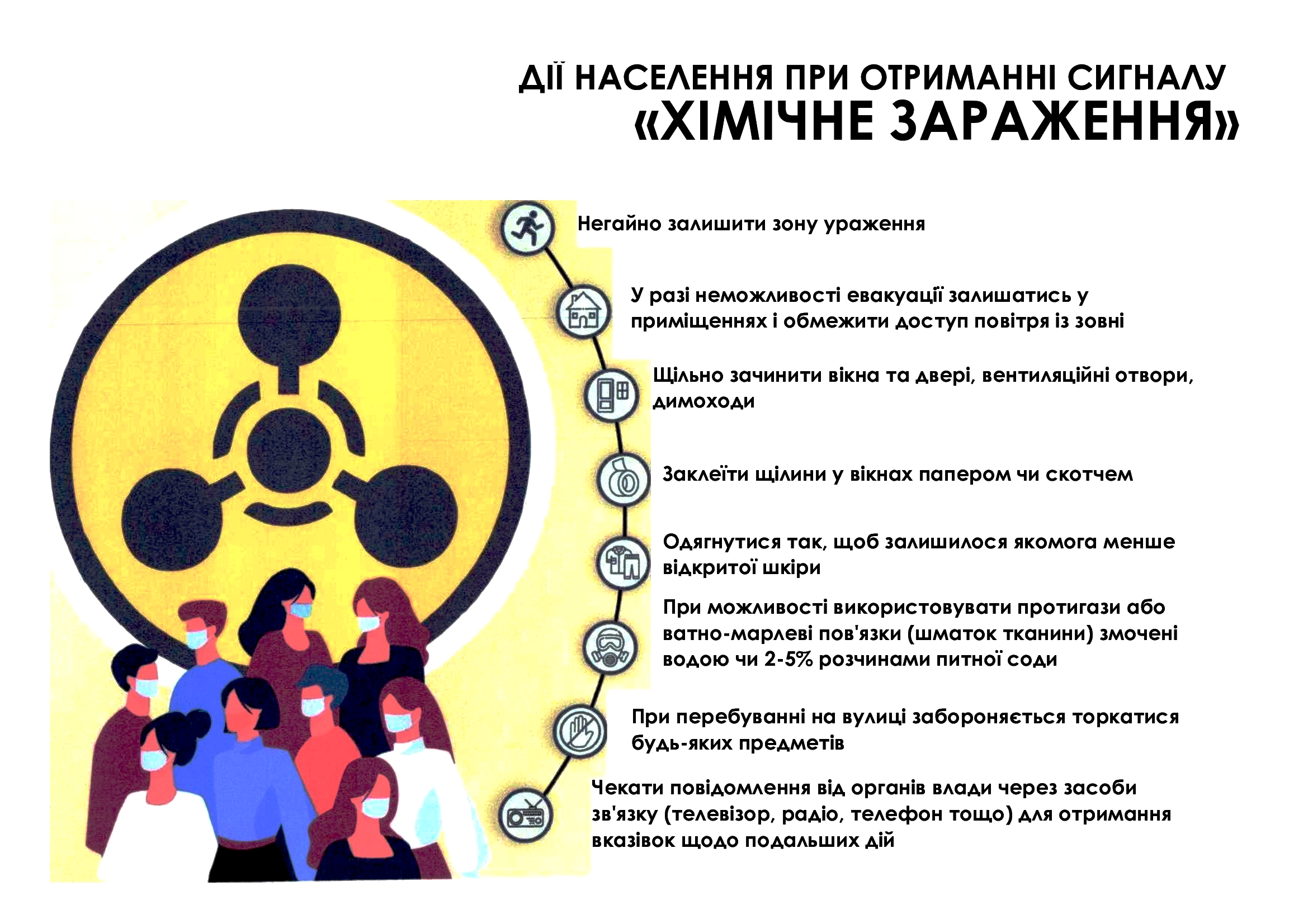 Дії при застосуванні окупантом бойових отруйних речовин | Івано-Франківська обласна державна адміністрація