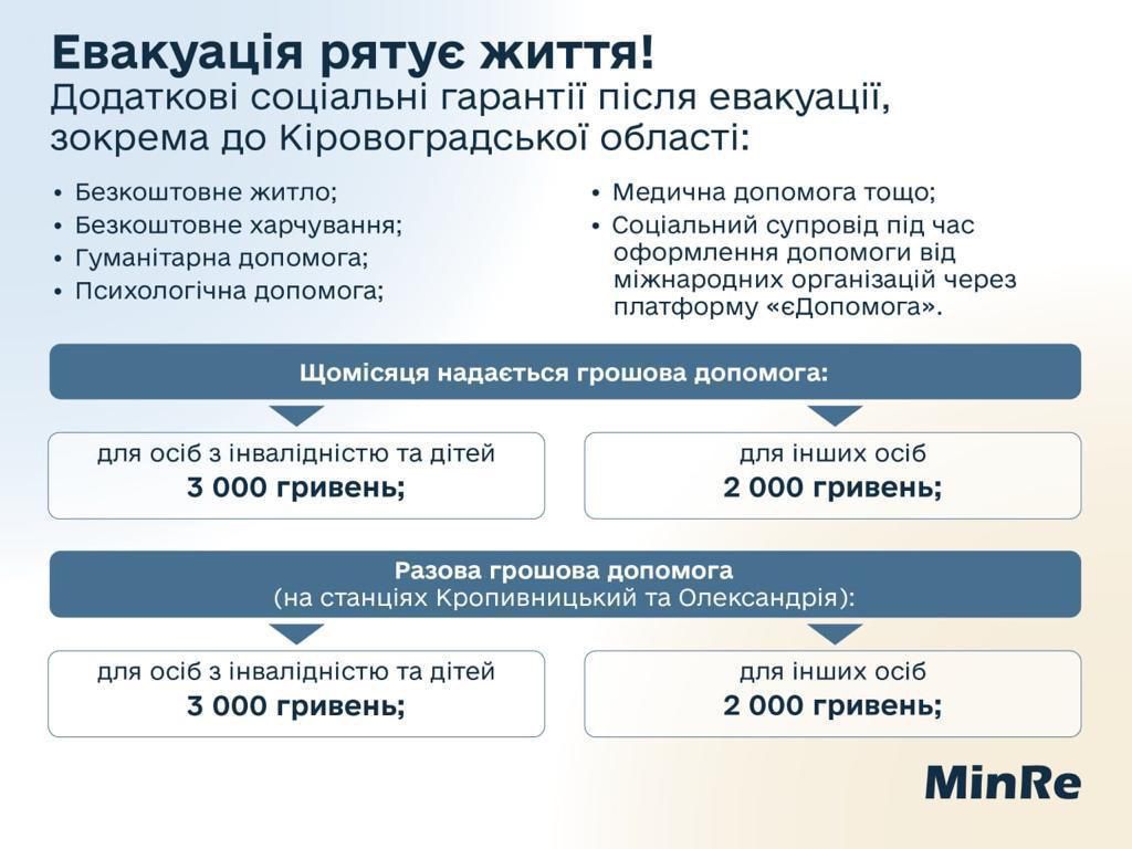 Евакуація з Донеччини: що треба пам'ятати?